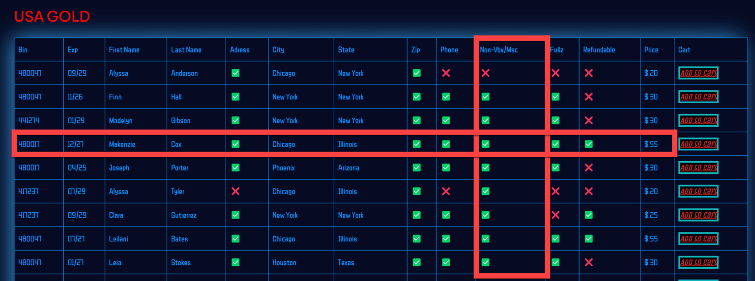 No-CVV Websites